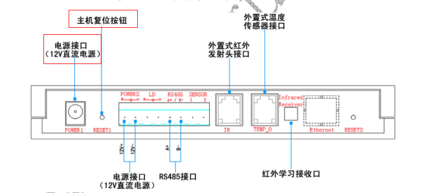 為什么空調(diào)控制器以前可以控制，現(xiàn)在不行？
