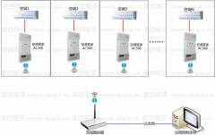 空調(diào)節(jié)電器如何遠程控制空調(diào)？