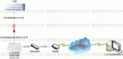 空調(diào)控制器在安裝時(shí)會影響空調(diào)保修嗎？